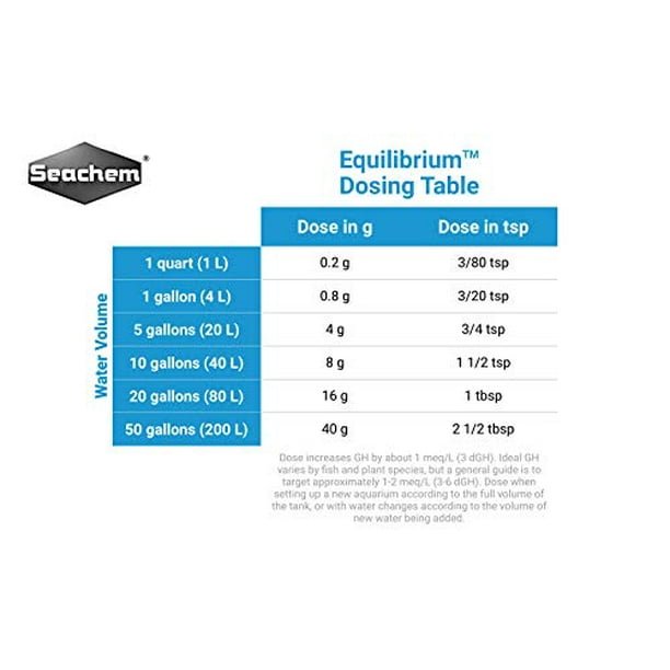 Seachem equilibrium 2025