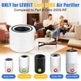 thumbnail image 3 of Core 200S Replacement Filter Compatible with LEVOIT Core 200S and Core 200S-P Smart WiFi Air Purifier, 3-in-1 High-Efficiency Activated Carbon Main Filter, Core 200S-RF, White, 2 Pack, 3 of 10