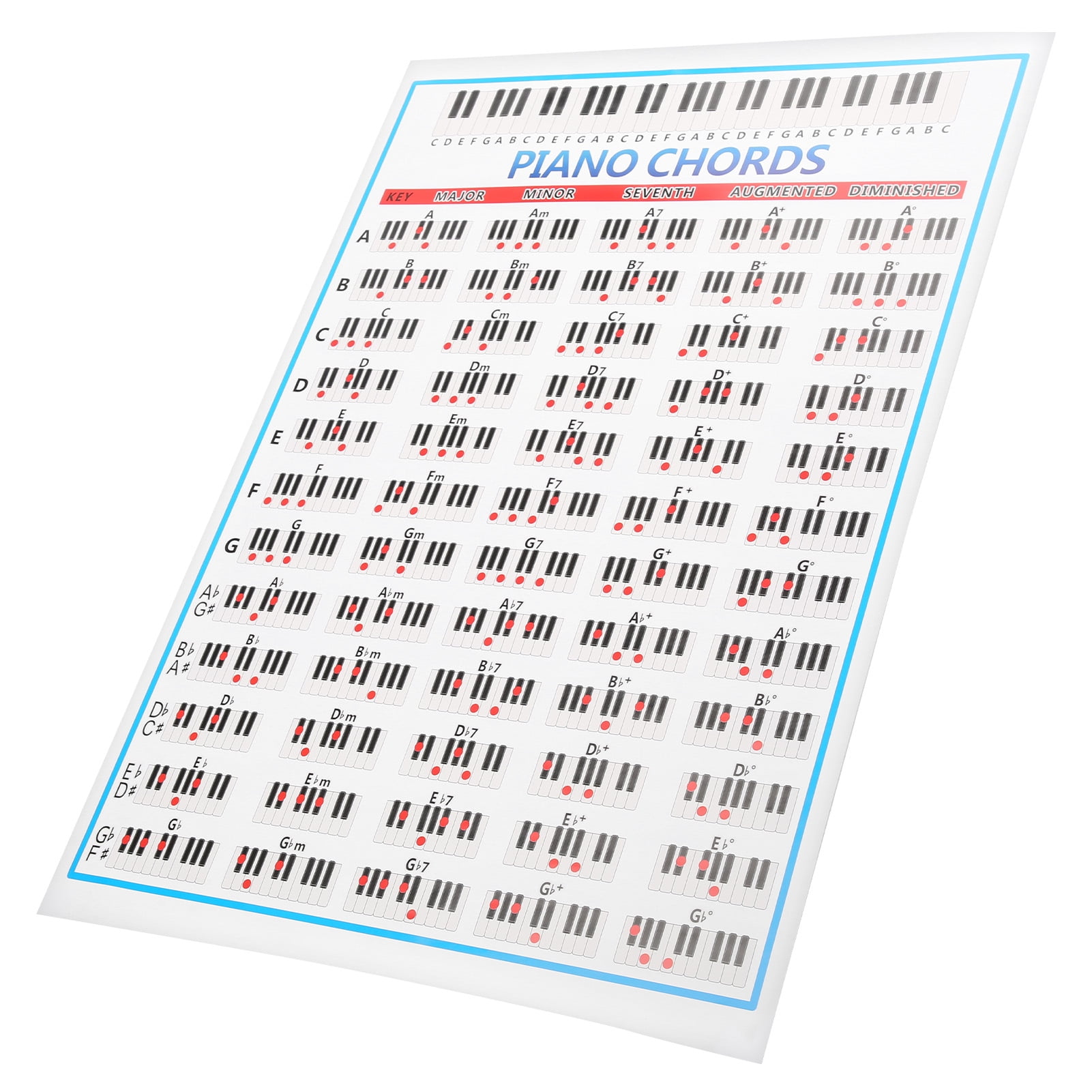 Piano Note Scale Chart