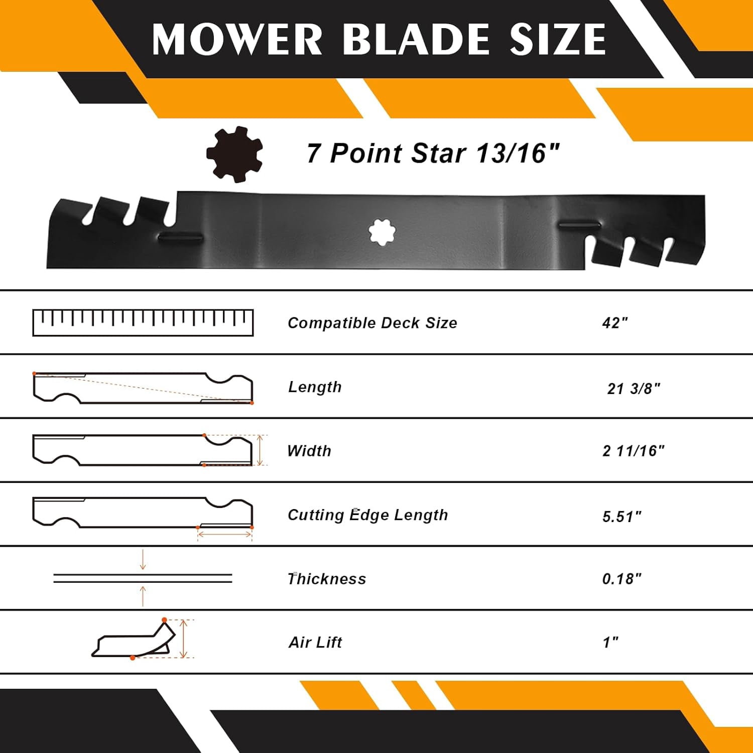 GX22151 GY20850 Gator Mulching Blades Compatible with John Dee re 42 Inch Deck D100 D110 D125 S100 S130 S240 LA100 LA105 LA120 LA135 E100 E120 Lawn Tractor Riding Mower,Toothed Mulching Blade, 2 PACK