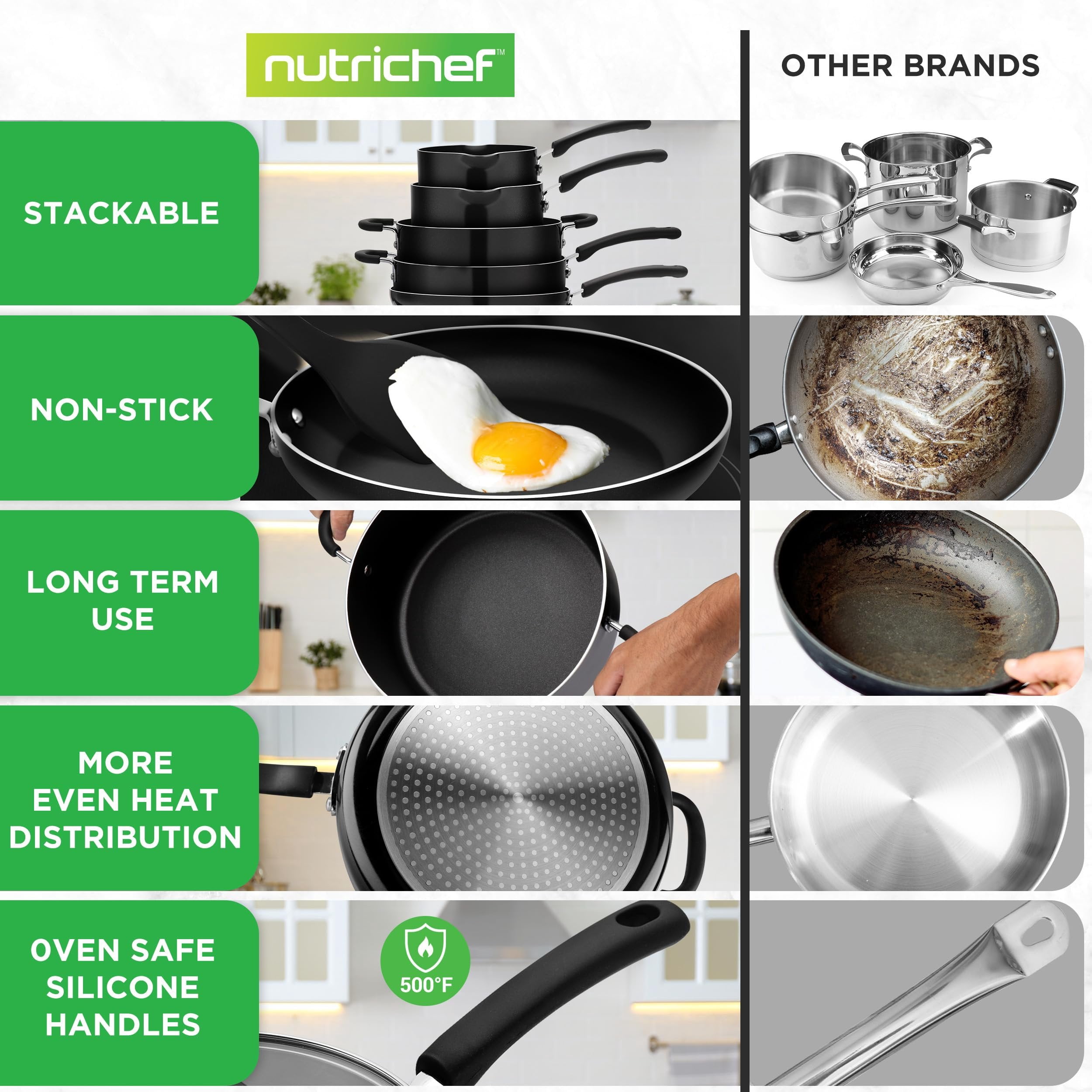 NutriChef 17pcs Black Stackable Pots and Pans Set, Nonstick Induction Cookware, Space Saving Cookware, Easy Clean, Ideal For RV and Camper, Includes a Foldable Steamer Basket and Cooking Utensils