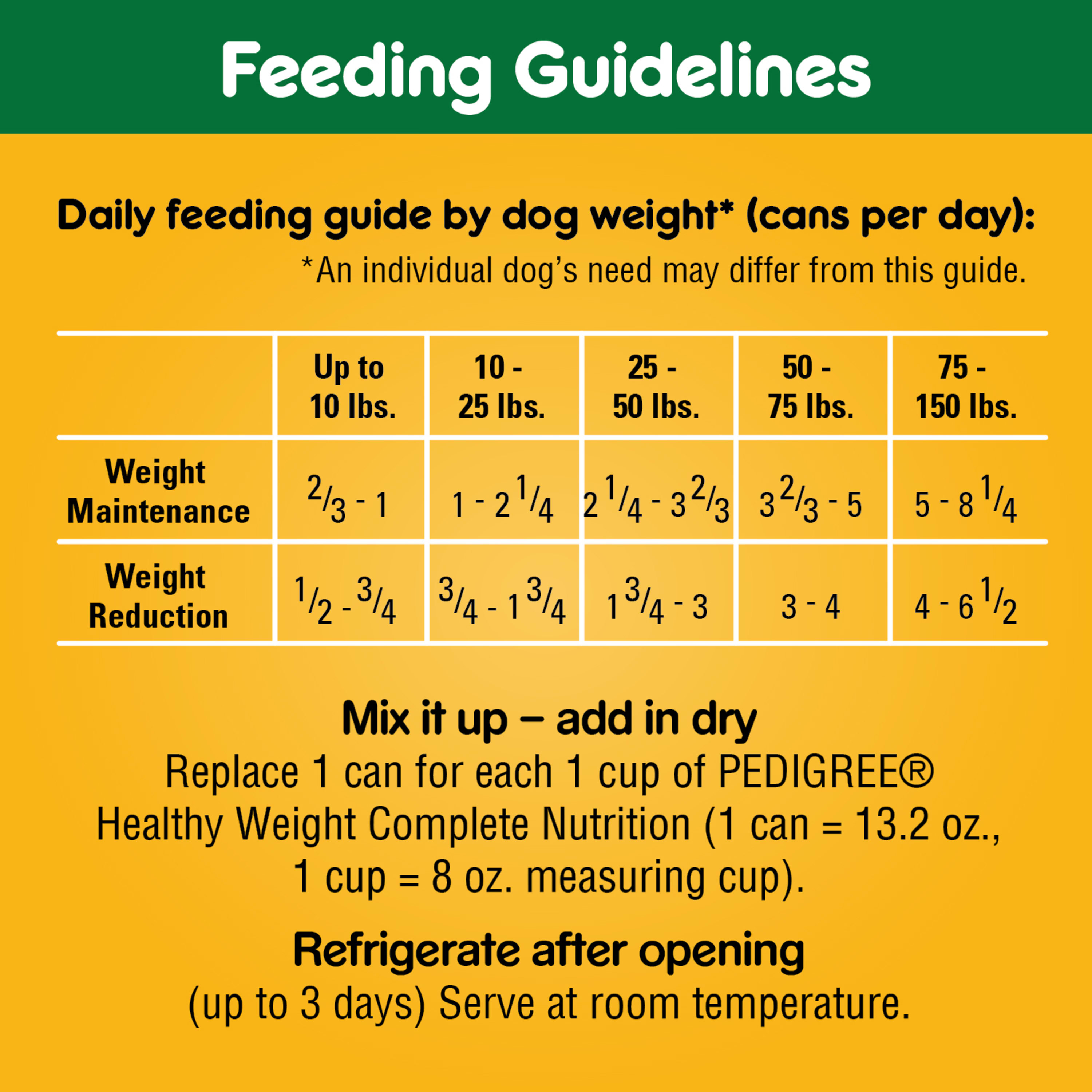 PEDIGREE Weight Management Adult Canned Wet Dog Food for Weight Control Chopped Ground Dinner Beef & Liver Flavor - image 9 of 10