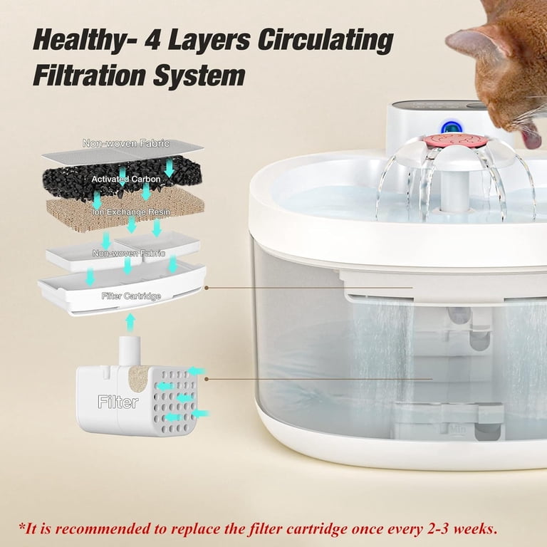 Vinci Replacement Filters and Sponges for Cat Water Fountains photo 5