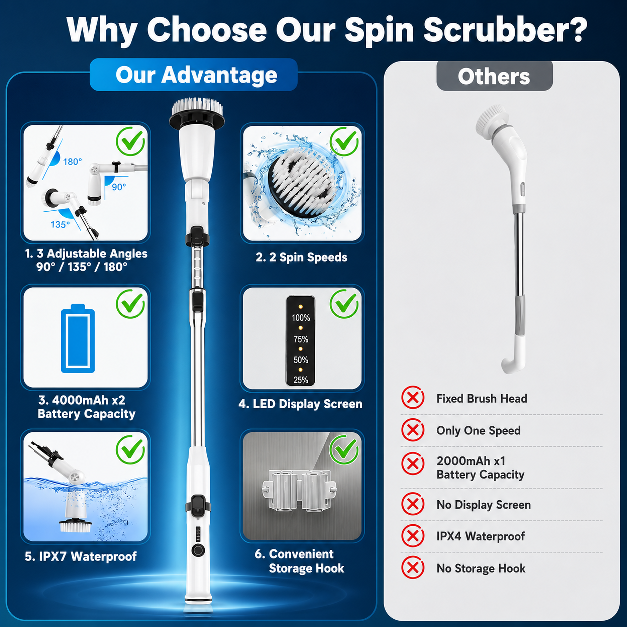 Alifecxwwy Electric Spin Scrubber with Extendable Handle photo 4