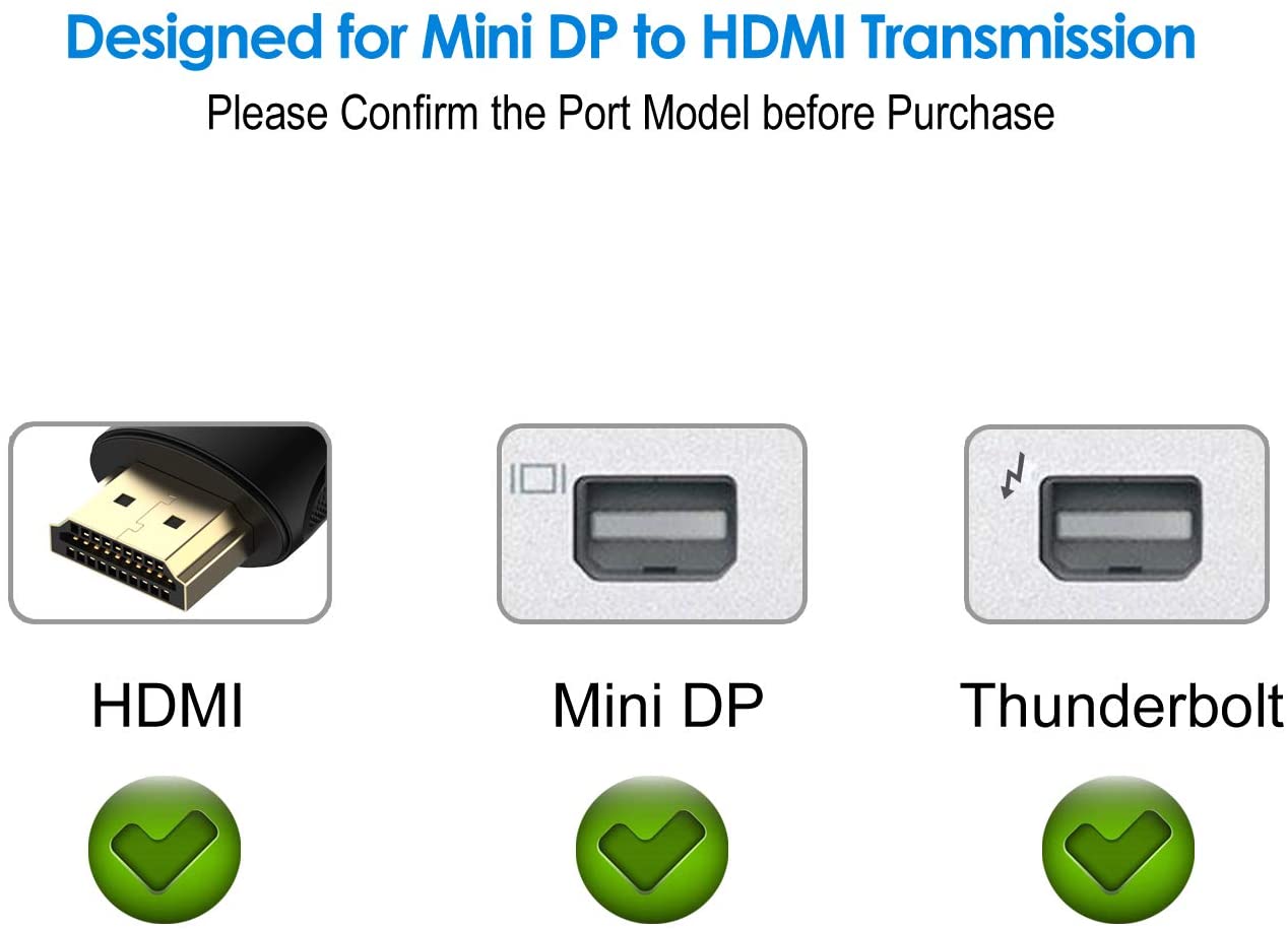 MiniDisplayPort MiniDP Thunderbolt HDMI