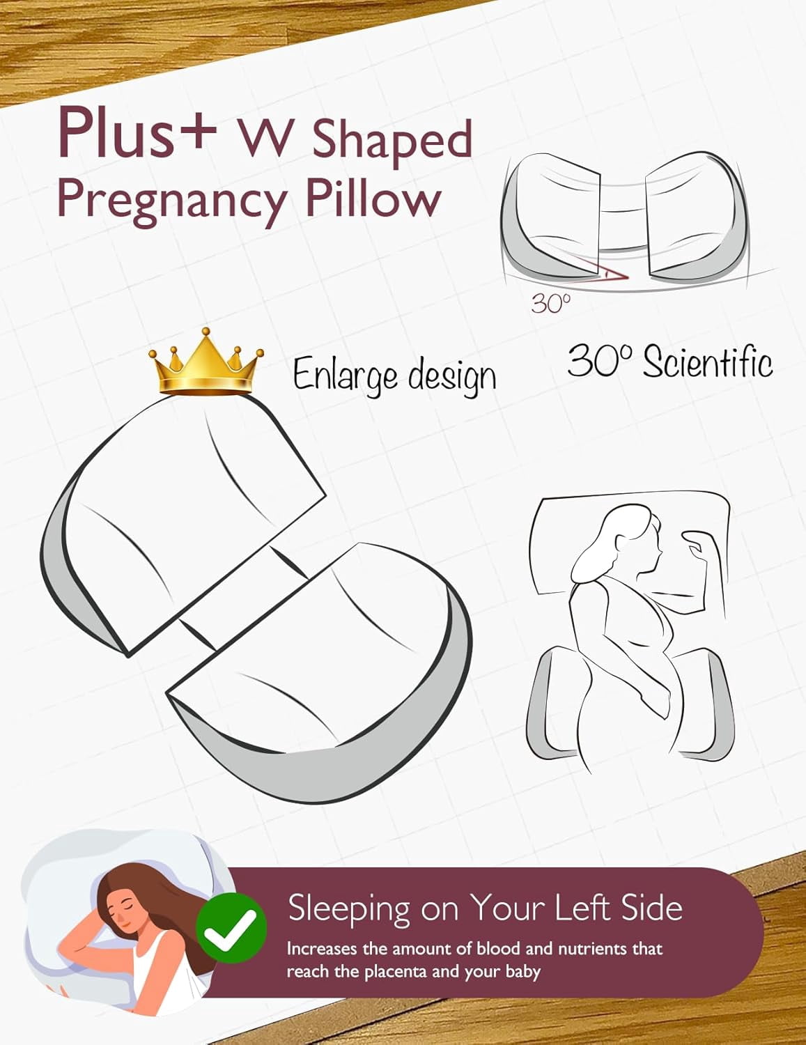 Plus W Shaped Pregnancy Pillow for Sleeping - Adjustable Maternity Pillow for Side Sleepers - Portable Wedge Belly Support -Compact Design for Back Belly and HIPS