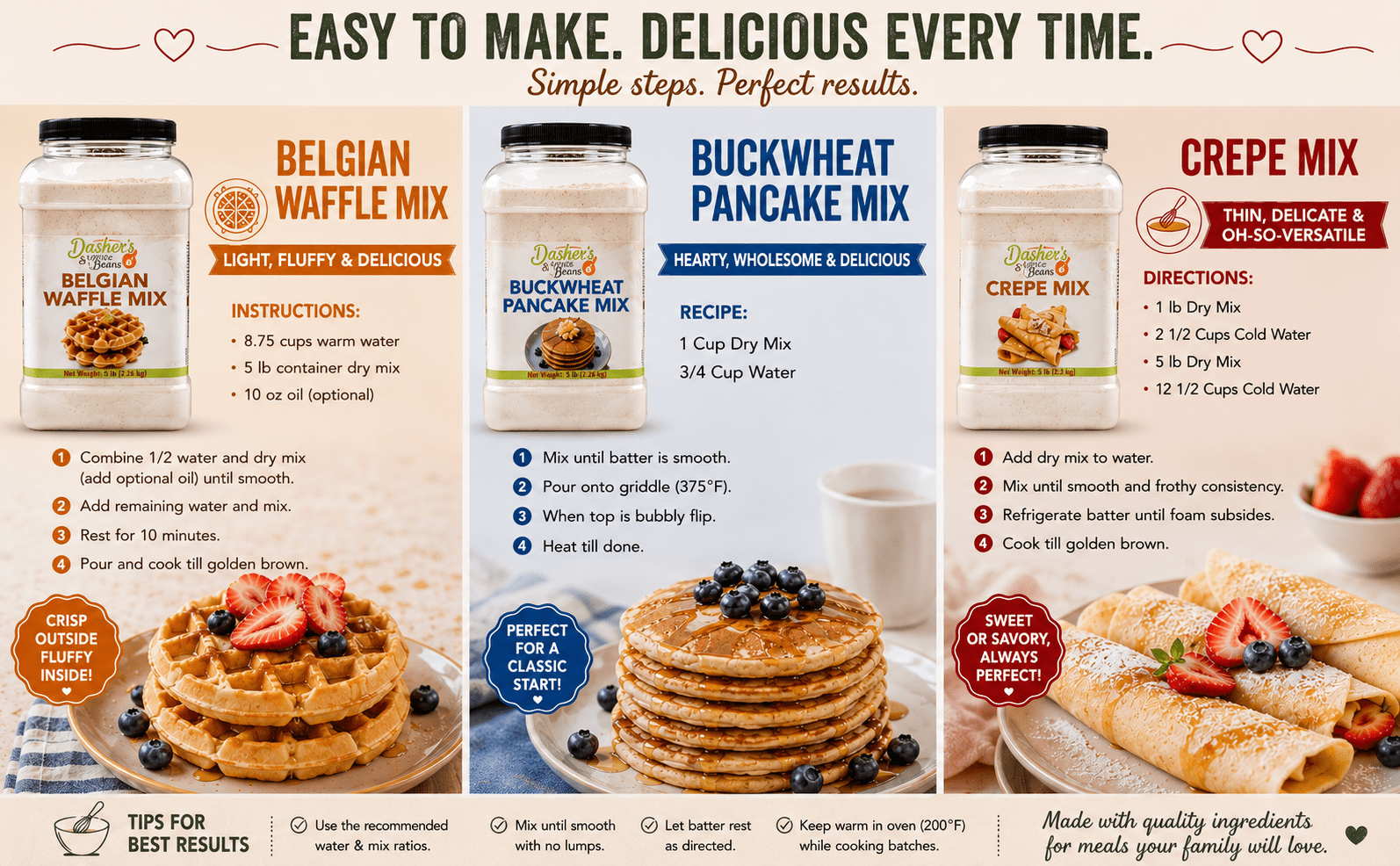 Buckwheat Pancake Mix | Earthy and Nutty Flavor | By Dasher's Spice & Beans | 5 lb.