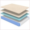 thumbnail image 5 of Mattresses King Hybrid 14” Medium Euro-Top, Copper Cooling & Pressure Relief, Made in USA | Foam+Spring | White, 5 of 5