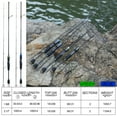 thumbnail image 5 of Sougayilang Fishing Rods Carbon Spinning Rods Blanks with Comfort EVA Grip Rod Handle 2 pieces Trout Rod, 5 of 7