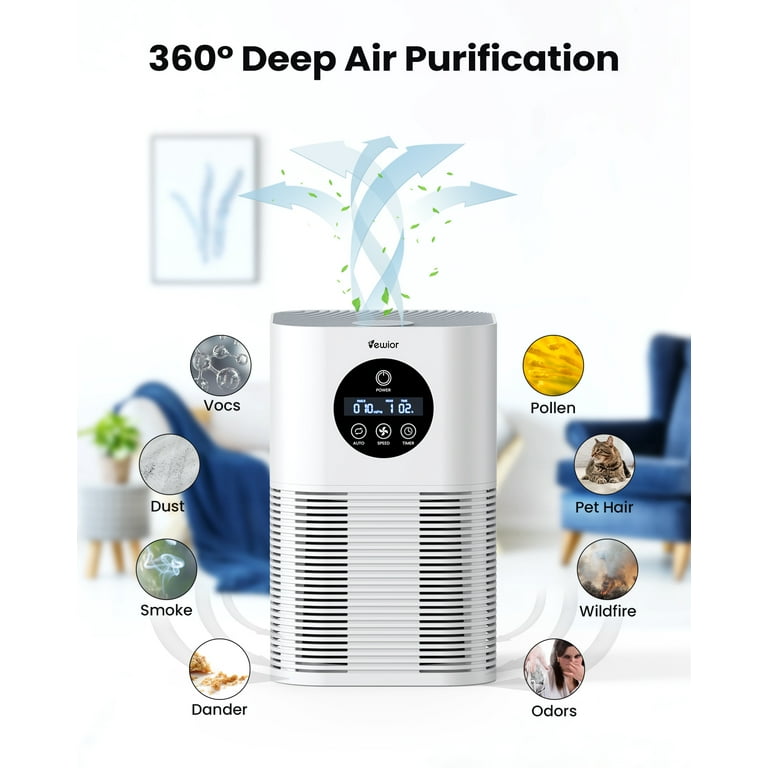 Best air purifier for 600 sq ft discount