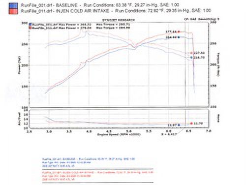 Injen SP1996BLK Cold Air Intake System