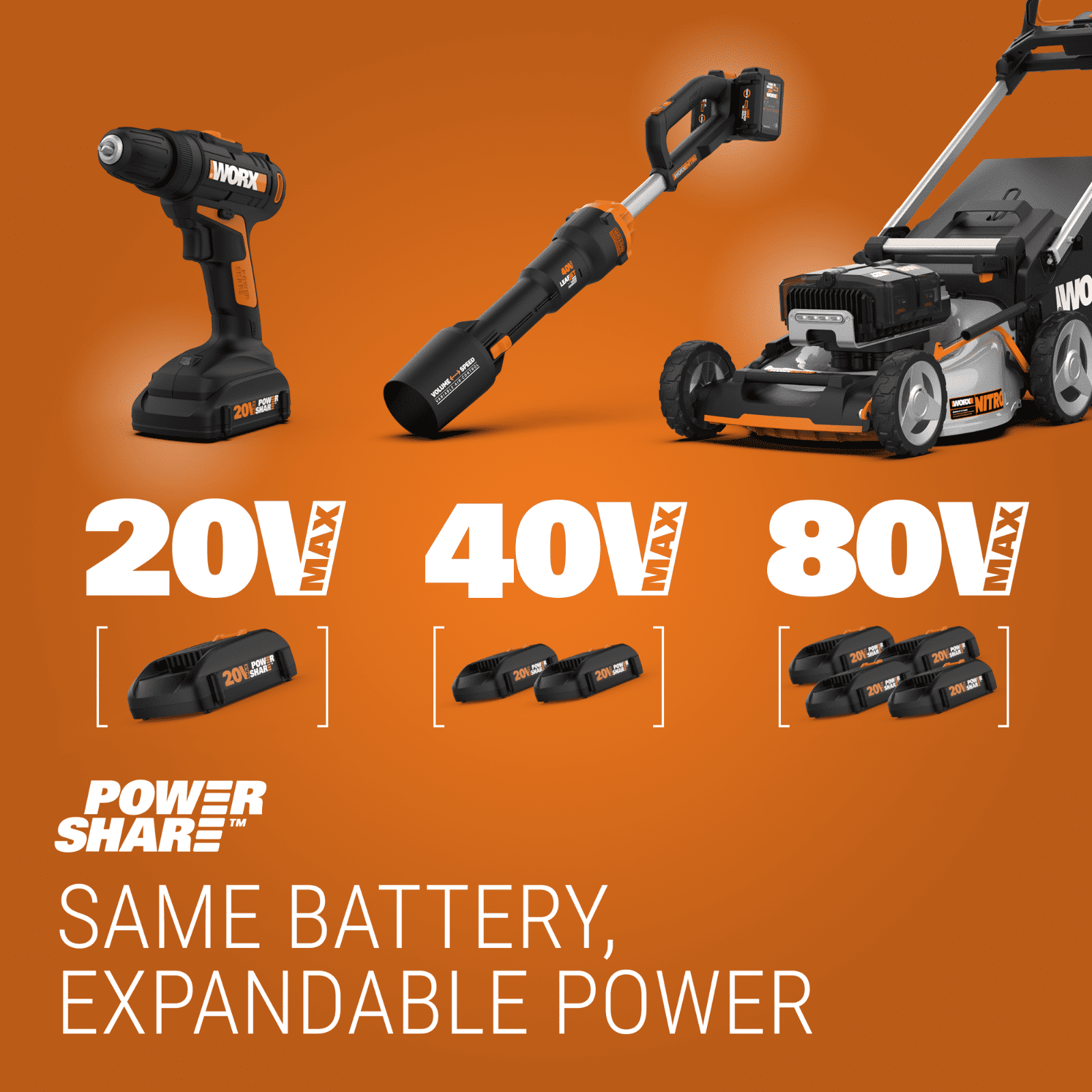 Worx Nitro WG761 80V Cordless 21 Self-Propelled Lawn Mower, 4 Batteries -  Sam's Club