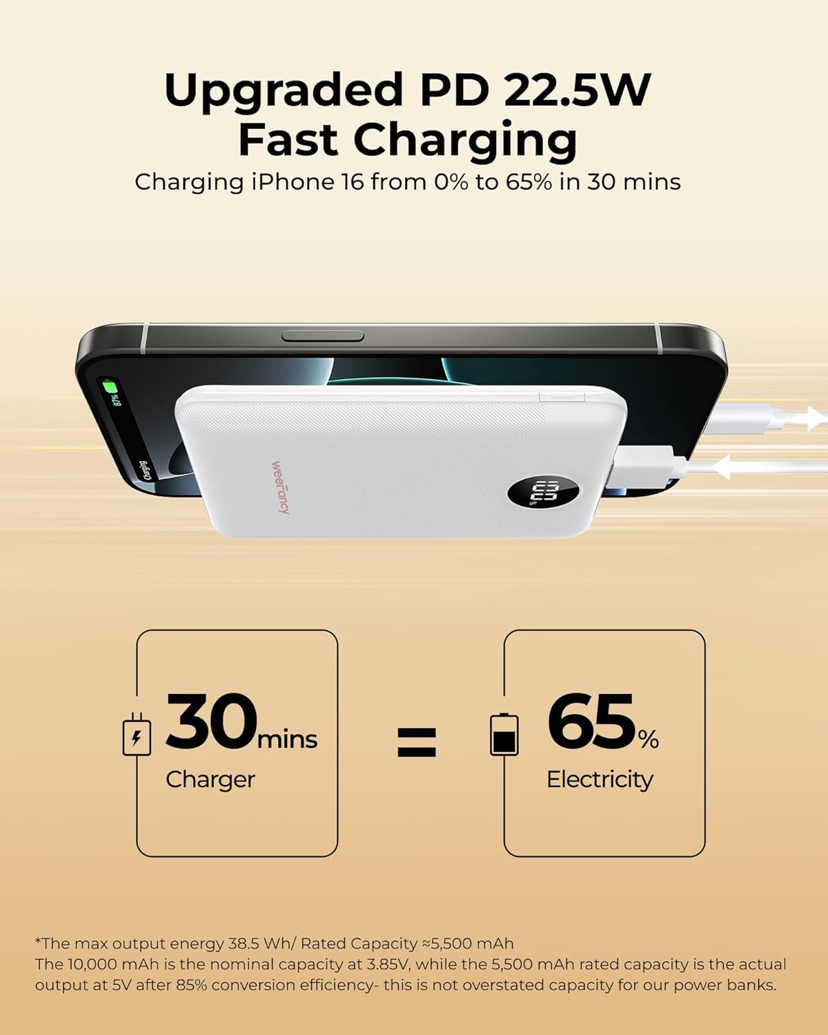 RGHJAR-Small Portable Charger 10000mAh, Mini Power Bank with LED Display, 22.5W PD Fast Charging USB-C Battery Pack, Compact Lightweight Travel Charger Compatible with iPhone Samsung Android, White
