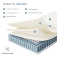 thumbnail image 5 of Modway Jenna 12" Innerspring and Foam Twin Mattress in White, 5 of 10