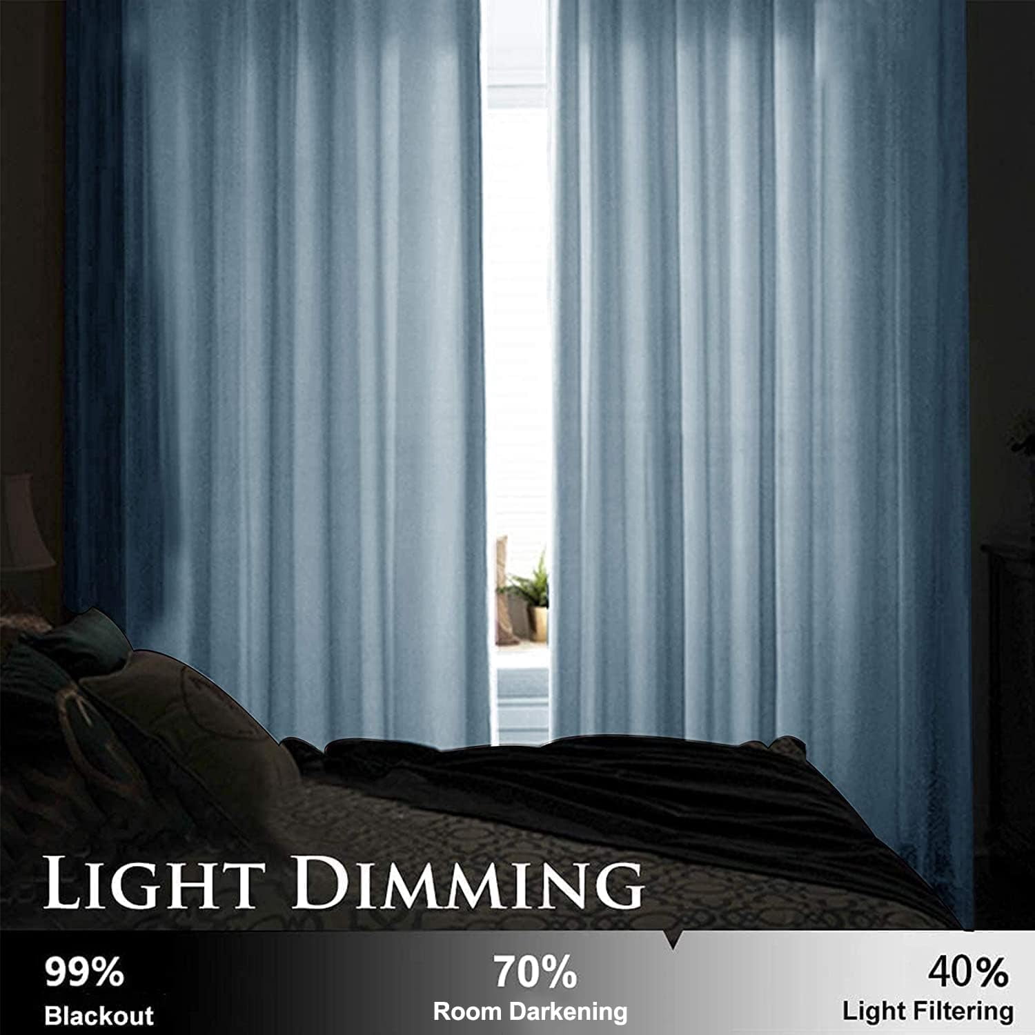 SMILETIME Sky Blue 52 x 96in Long Velvet Curtains with Grommet, Thermal Insulated Super Soft Privacy Noise Reducing Light-Filtering Velvet Curtains for Living Room, 2 Panels