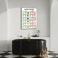 thumbnail image 5 of Diabetes Food Chart Poster,Diabetic Food List Guide Canvas for Living Room Bedroom Decor, 5 of 5