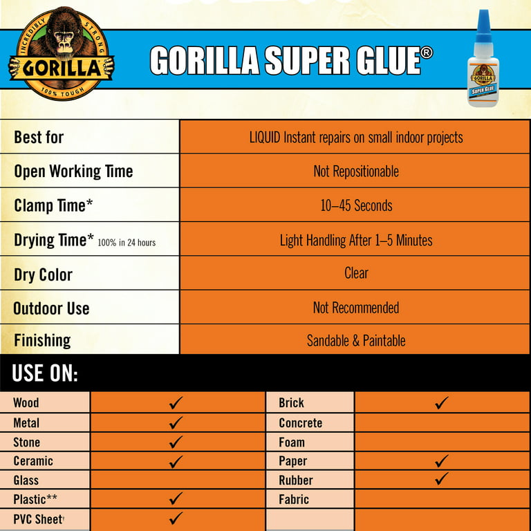  Gorilla Superglue 15g : Industrial & Scientific
