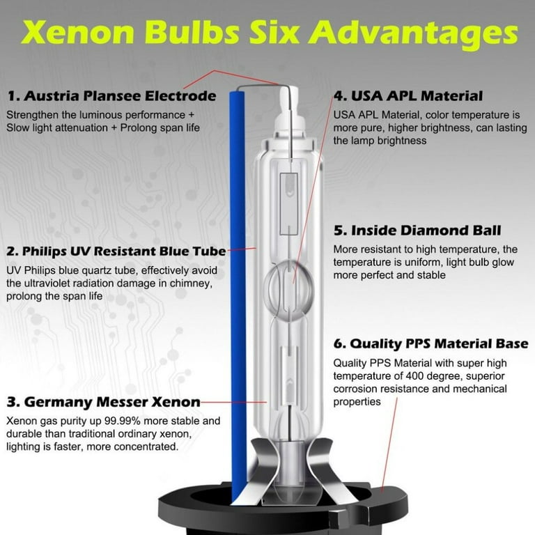 XELORD D1S 6000K Xenon HID Headlight Bulbs - 2 Pack