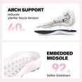 thumbnail image 6 of Wide Toe Box Shoes Women Slip in Arch Support Slip on Sneakers for Running Walking Athletic Orthopedic Plantar Fasciitis Thick Cushion Zero Drop Sole Width Hands Free Shoes, 6 of 6