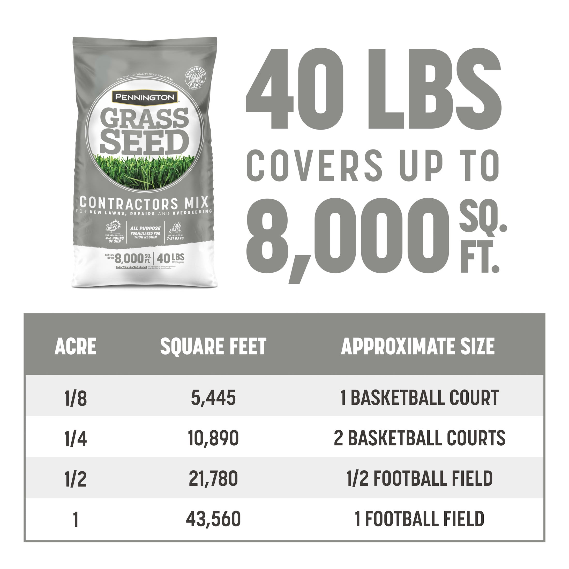 Pennington Southern Contractors Grass Seed Mix, for Sun to Partial Shade, 40 lb. New Bag