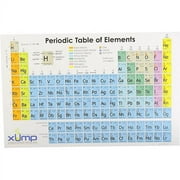 Periodic Table Reference Cards - 10 pack