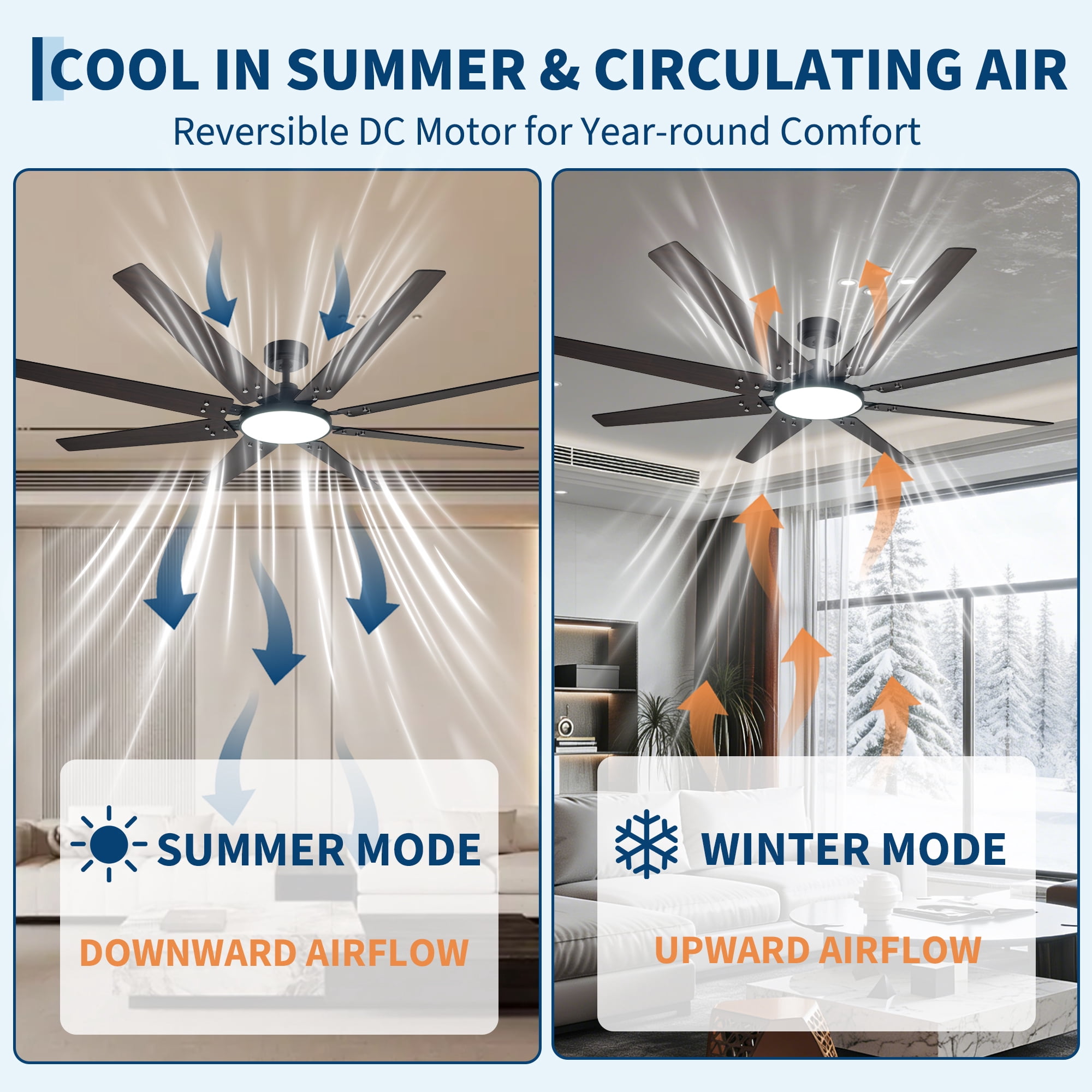 70" Large Industrial Ceiling Fan with Lights and Remote Control, 8-Blade Modern DC Motor Ceiling Fan, Reversible Blades (Black & Walnut), 6 Speeds, Timer, Quiet for Living Room, Shop, Garage