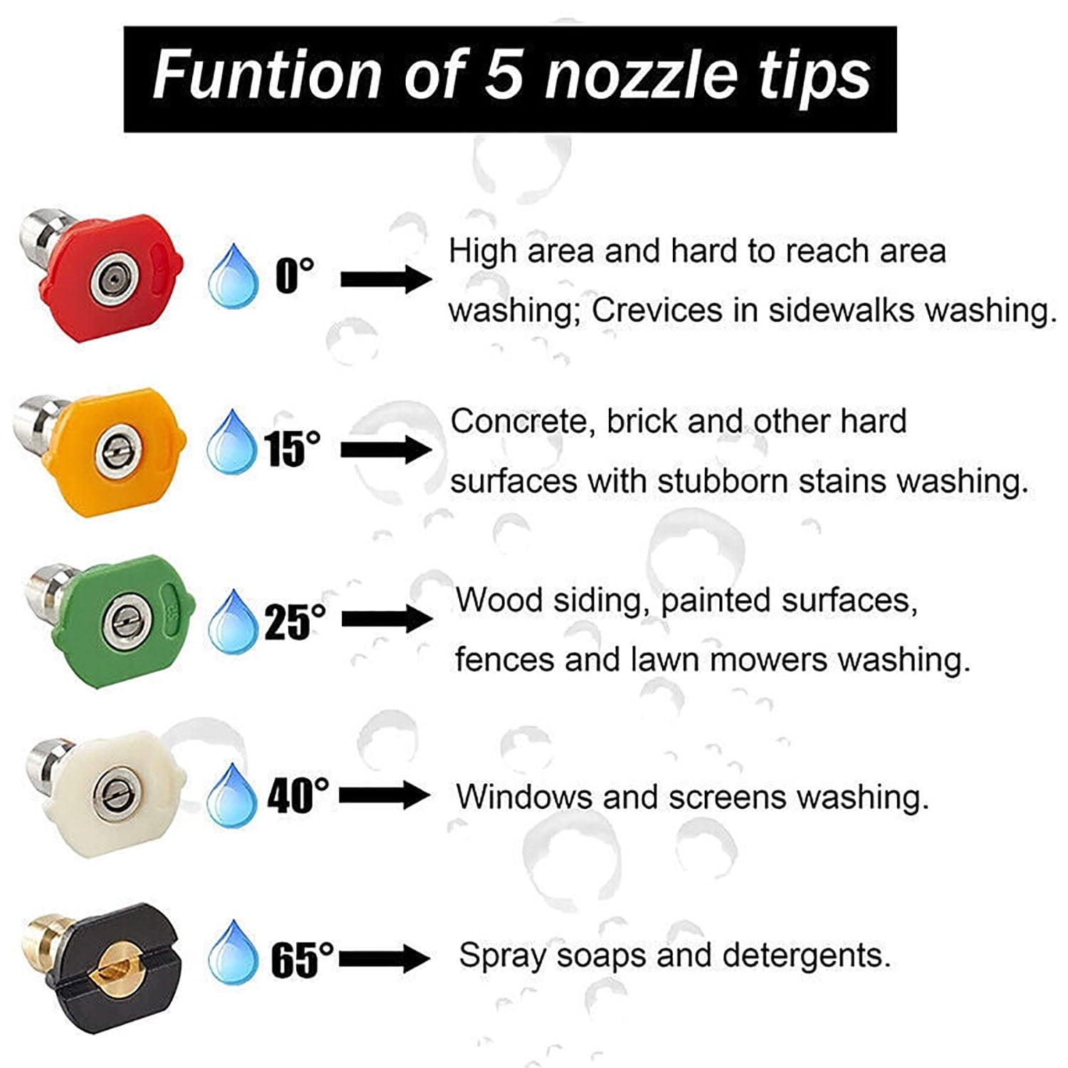 4000 PSI Pressure Washer Gun with 5 Nozzle Tips & Extension Wand – M22-14/15mm Inlet, 1/4" Quick Connect, High-Power Spray Gun for Cleaning Driveway, Patio, House (Red)