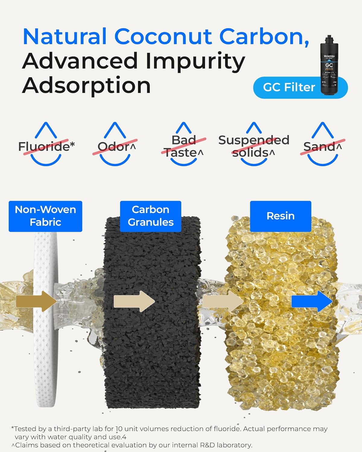 Waterdrop Under Sink Water Filter, Replacement for Waterdrop TSA & TSB &TSB-CM 3-stage Under Sink Water Filter System