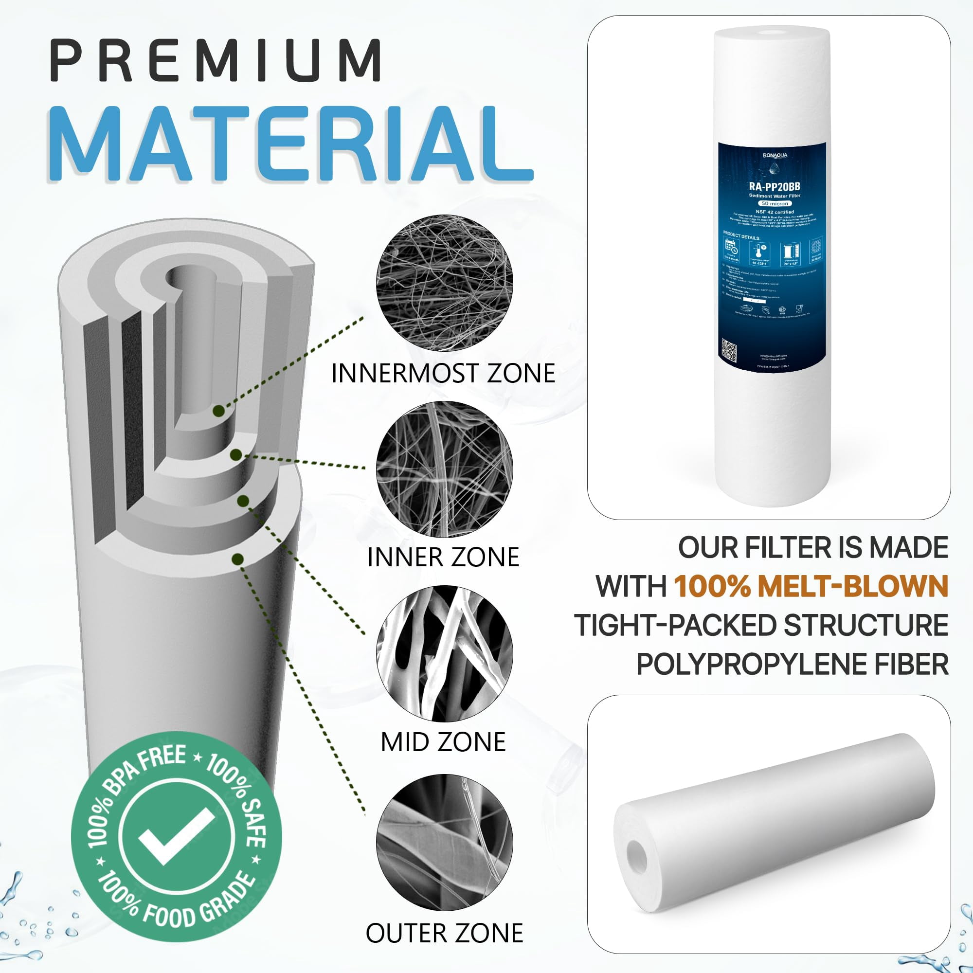 20x4.5 Inch Whole House Water Filter, 50 Micron Sediment, NSF Certified, 2 Pack