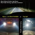 thumbnail image 6 of Alla Lighting Mini FL-BH White LED 6000K Automotive Bulb fits Trucks 2 Pack, 6 of 6