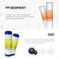 thumbnail image 3 of iSpring F7KU75 Replacement Under-Sink Water Filter Cartridges Set for 7-Stage 75 GPD Membrane Reverse Osmosis RO Water Filtration Systems with Alkaline Mineral Filter and UV Bulb, 3 of 8