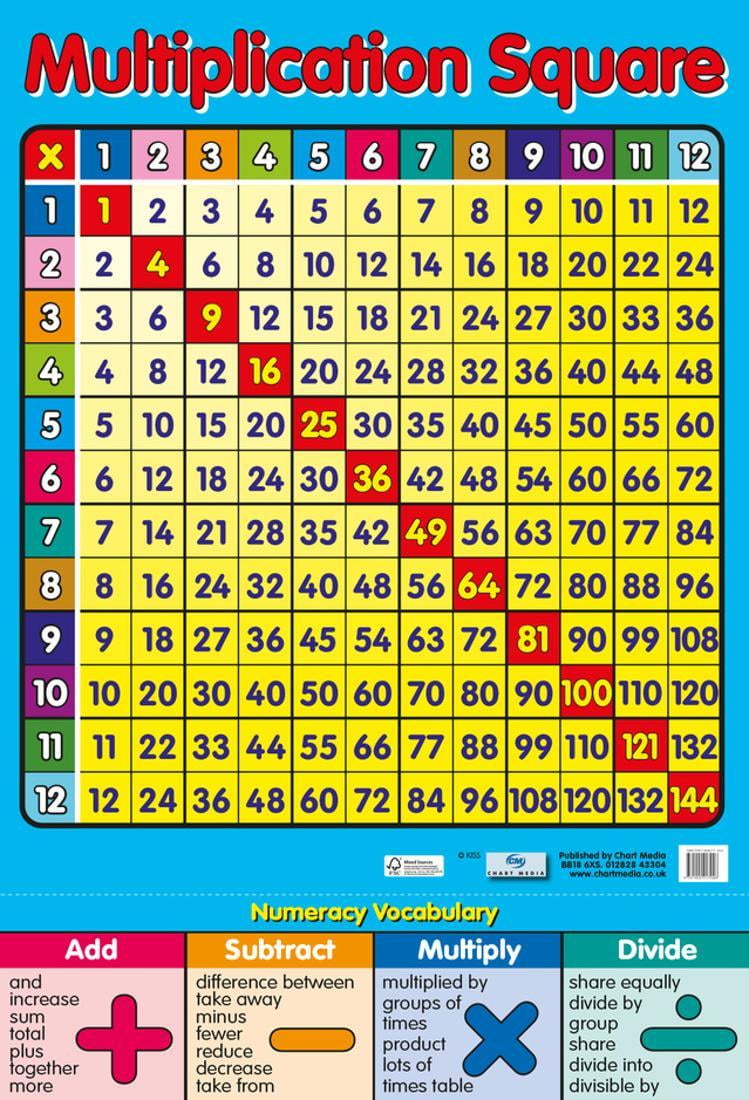 Kids Educational Wall Chart Football Times Table Multiplication Square Poster 