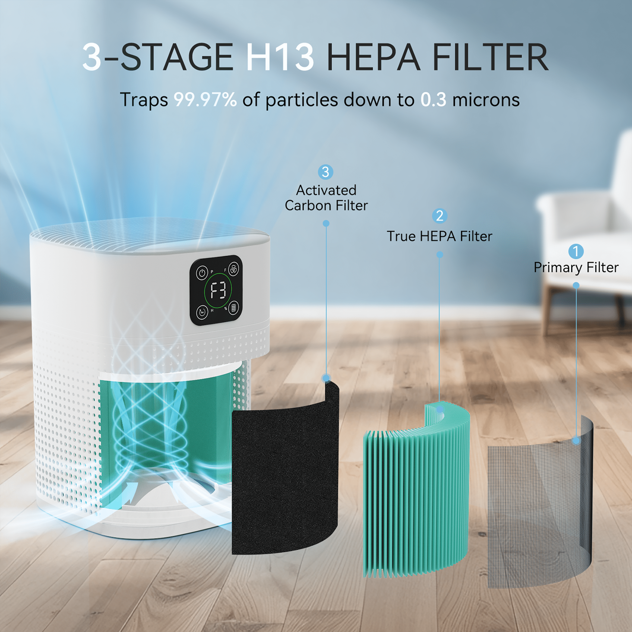 OUNEDA Air Purifiers for Home, H13 True HEPA Filter with 360° Air Inlet,3 Speeds up to 1076 SQ.ft, White