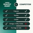 thumbnail image 6 of VetriScience Cardio Strength Omega Healthy Heart Easy-Open Capsules, Taurine Supplement for Dogs & Cats, 90 Count, 6 of 6