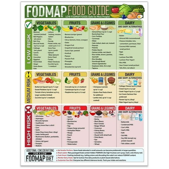 Magnetic 8.5x11 FODMAP Food Guide–IBS-Friendly Diet Poster & Chart, Safe Foods List, Digestive Health Guide, Dietary Restriction Nutrition Reference, Educational Waterproof Fridge Magnet for Kitchen
