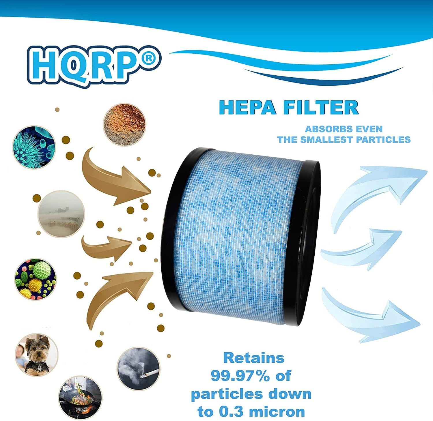 HQRP MK06 MK01 Replacement Filter True HEPA Compatible with AROEVE Air Purifier, Kloudi DH-JH01, ToLife TZ-K1, POMORON MJ001H, Intelabe EPI080, Elechomes EPI081, 4-Pack
