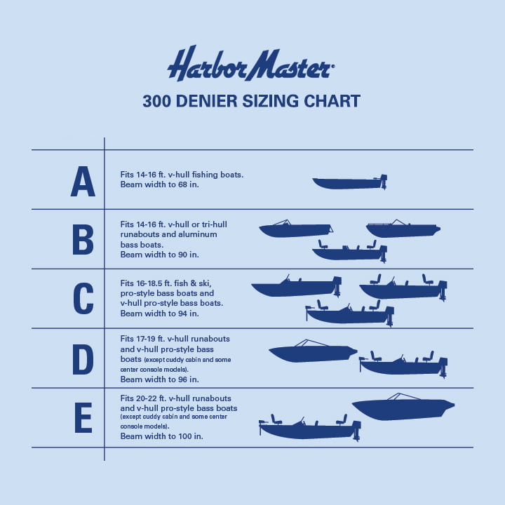Harbor Master 300-Denier Polyester Boat Cover, Gray, Size: 14