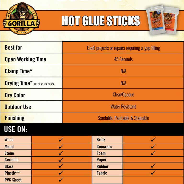 Gorilla Glue Mini Hot Glue Sticks - 30 / Pack - Clear 