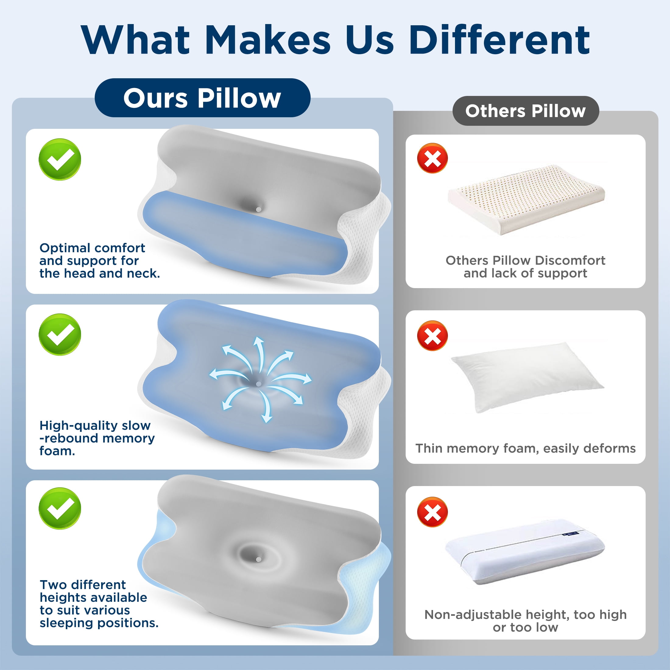 MOONORAH Cooling Bed Pillow for Neck & Shoulder Pain Relief, Cervical Support Contour Pillow for Side, Back, Stomach Sleepers, Orthopedic Memory Foam with Cooling Cover,Gray & White