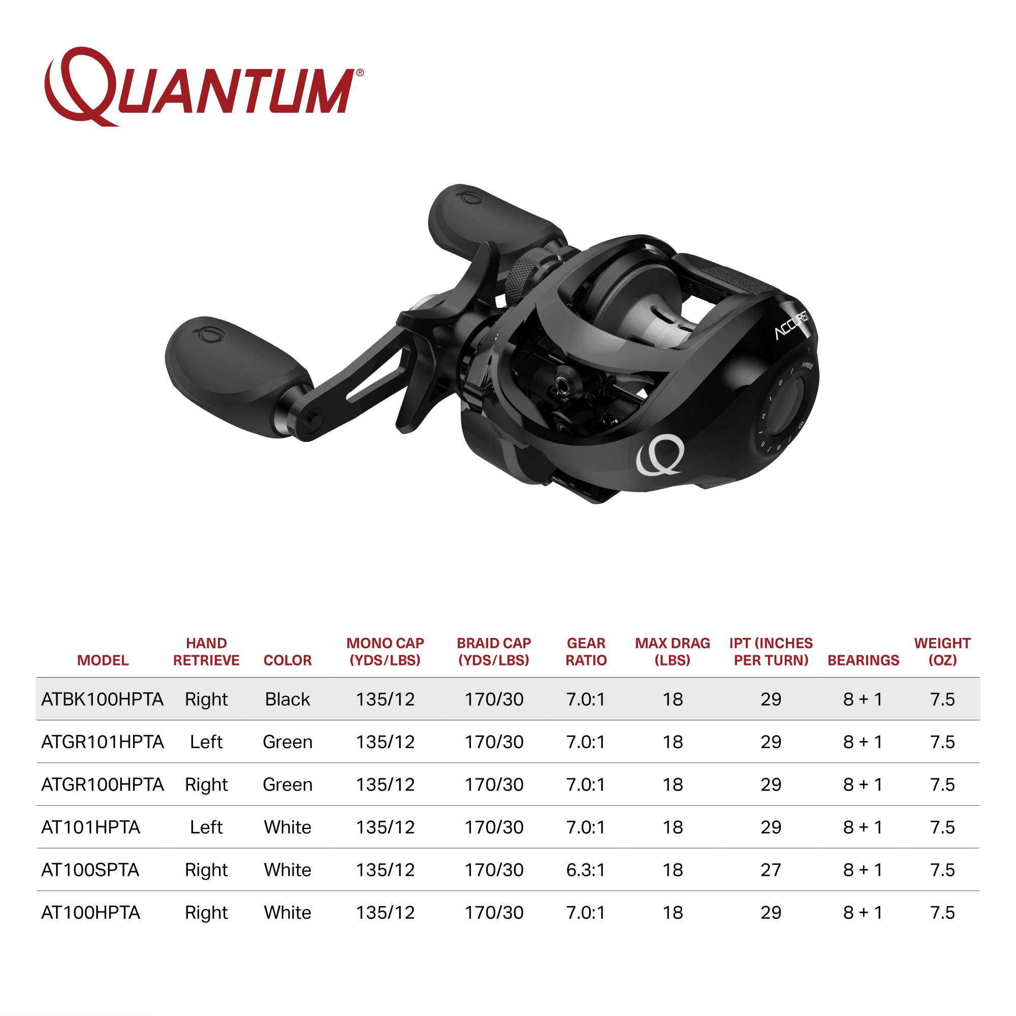 Quantum Accurist Baitcast Fishing Reel, Size 100 Reel, Right-Hand Retrieve,  Black