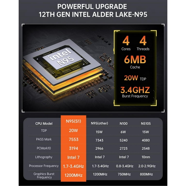 ぐ*り様 Alder Lake CPU n95 RAM16GB SSD 512G ACEMAGIC Mini PC Intel Alder Lake-N95 (up to 3.4GHz), 16GB
