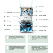 Smartmi Rainforest 3L Evaporative Smart Humidifier