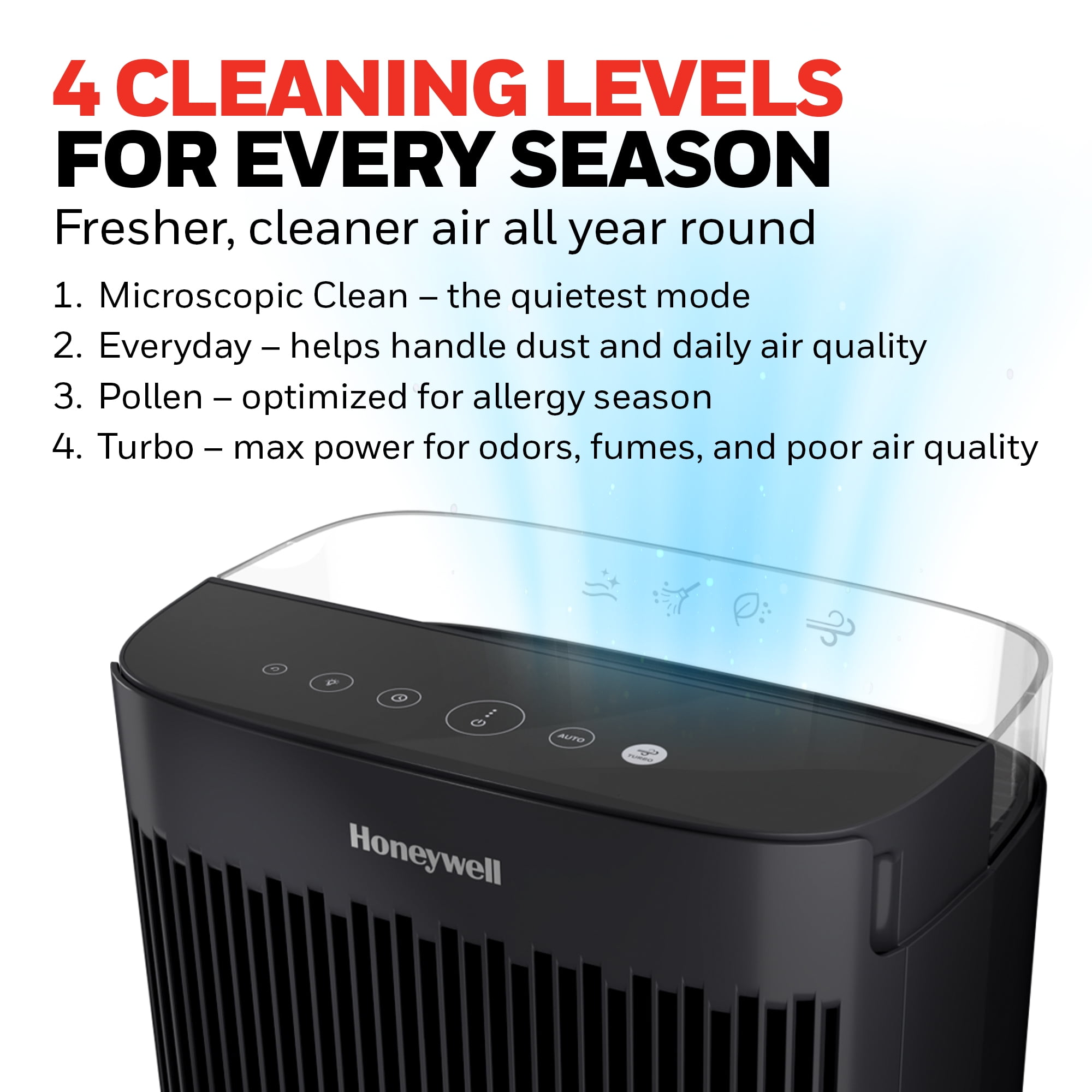 Honeywell 900 Sq ft HEPA Air Purifier for Home, Black, Smoke, Pollen, Dust Reducer