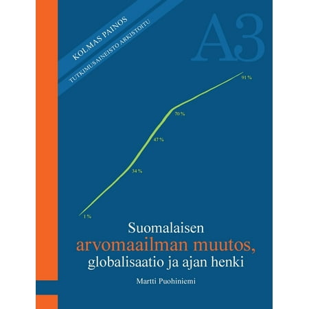 Suomalaisen arvomaailman muutos globalisaatio ja ajan henki (Paperback)