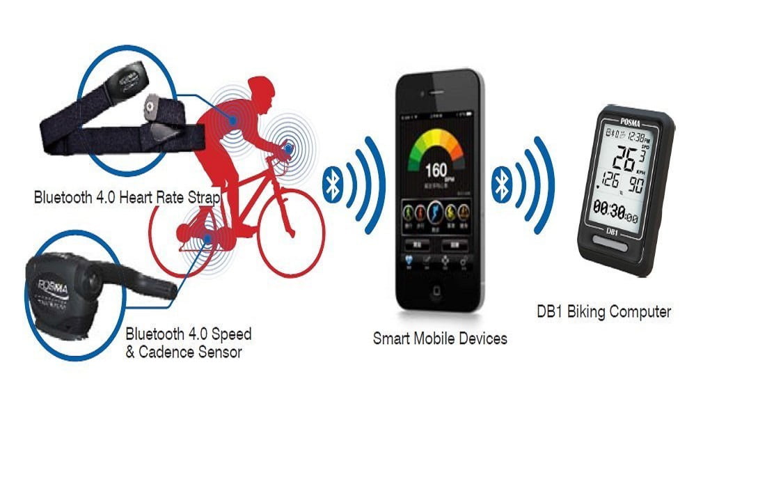 IDS Home POSMA DB1 BLE4.0 Sports Cycling Computer Speedometer Odometer Support GPS by Smartphone Integration iPhone and Android 