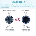 thumbnail image 2 of 4 Piezas DA29-00020B Filtro de Agua para Refrigerador Elemento de Filtro para Refrigerador 3 de Filtración Efectiva, 2 of 6