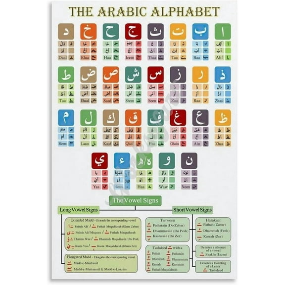 Arabic Alphabet Chart Poster Classroom Educational Wall Art for Bedroom Living Room Decor Aesthetics