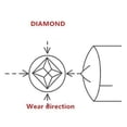 thumbnail image 4 of 2X Commode Octaèdre à Pointe Diamant pour Broyeur de Roue Outil de Réparation de Stylo de Dressing, 4 of 5