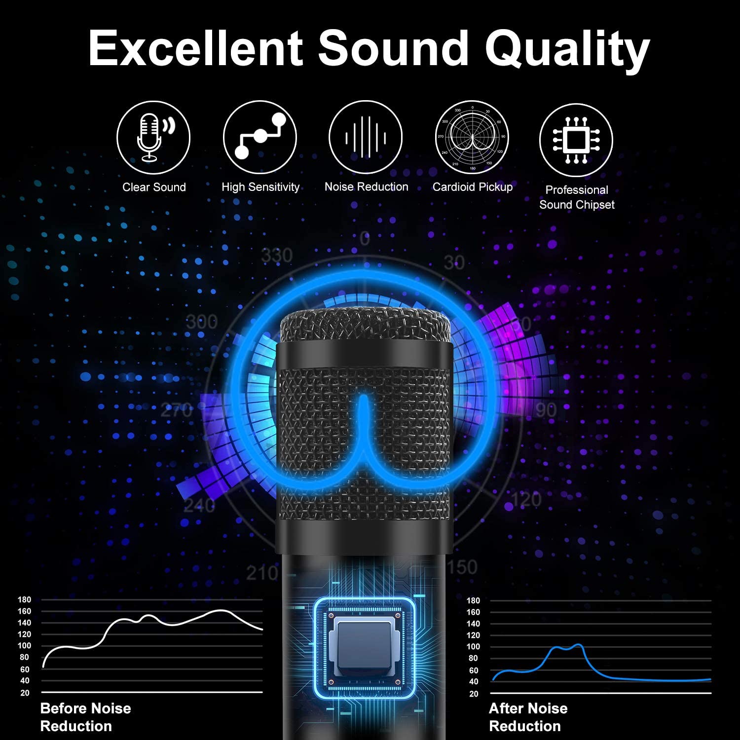 USB Condenser Microphone for Computer PC 192KHZ/24BIT Professional Cardioid Microphone Kit with Adjustable Scissor Arm Stand Shock Mount Pop Filter for Karaoke, YouTube, Gaming Recording - image 4 of 8
