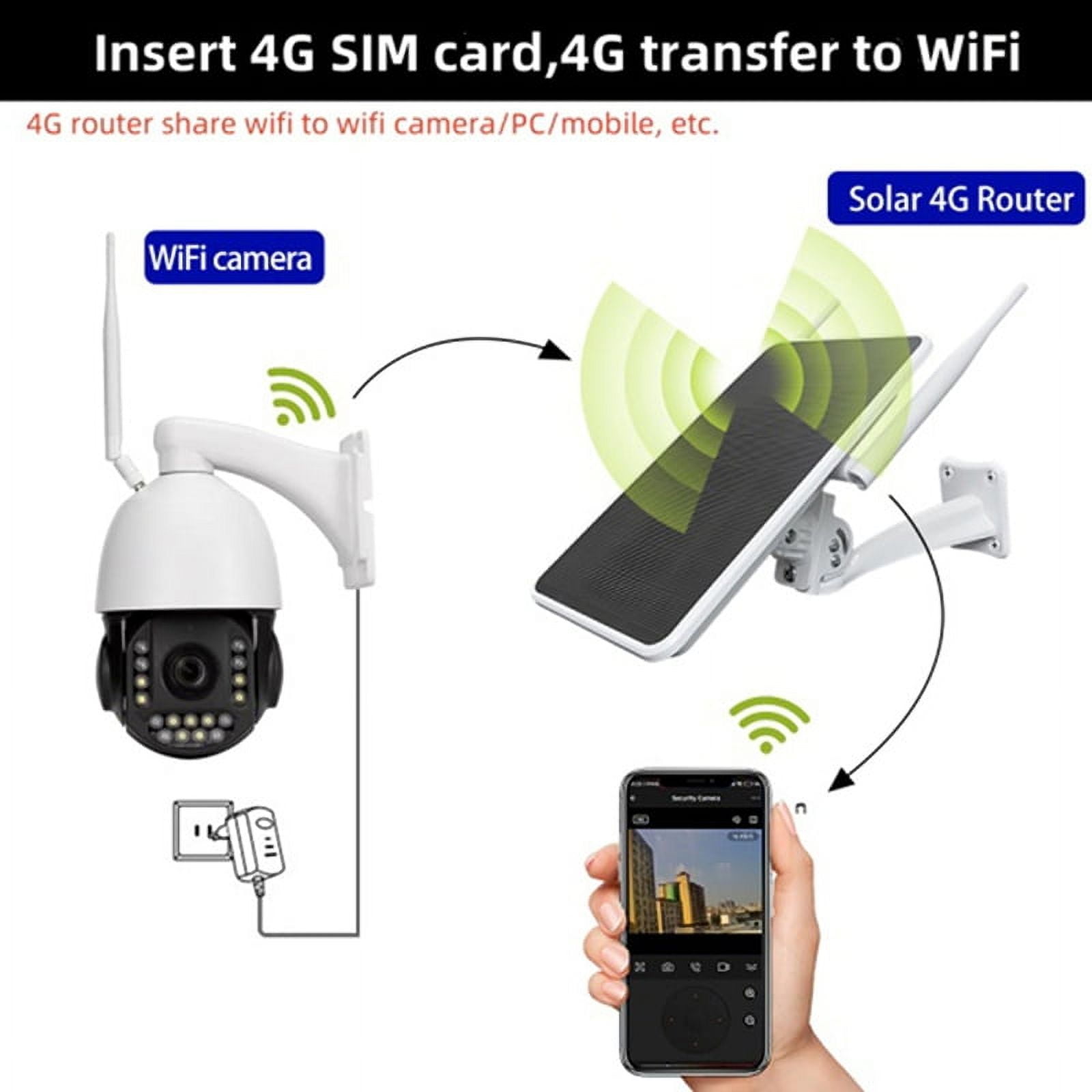 2X 6W 4G Solar Router,WiFi Repeater,4G Router Solar Powered One Machine ,IP66 Waterproof